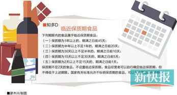 加強超市食品保質期管理，保障消費者權益