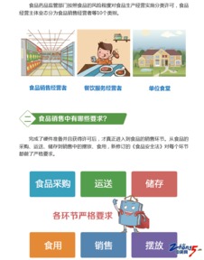 食品銷(xiāo)售 從“搬運(yùn)工”到價(jià)值創(chuàng)造者